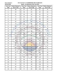NED University Karachi Pre Admission Entry Test Results 2020