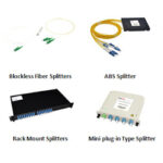 Fiber Optical Terminal Box: PLC Splitter Type