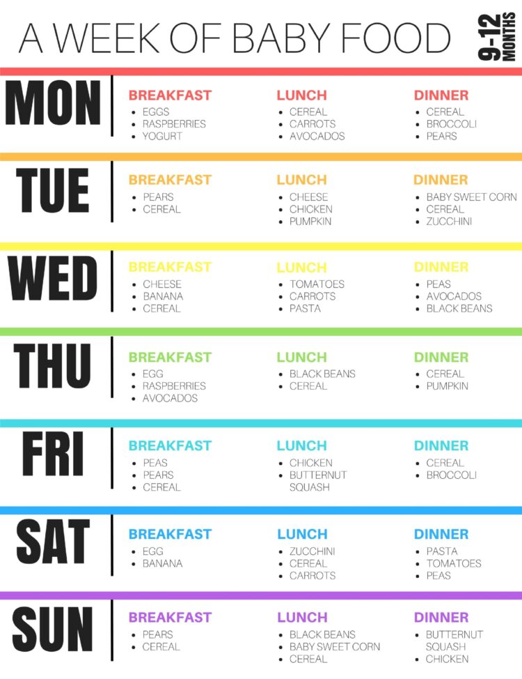 Sample Menu Plan For Feeding Program