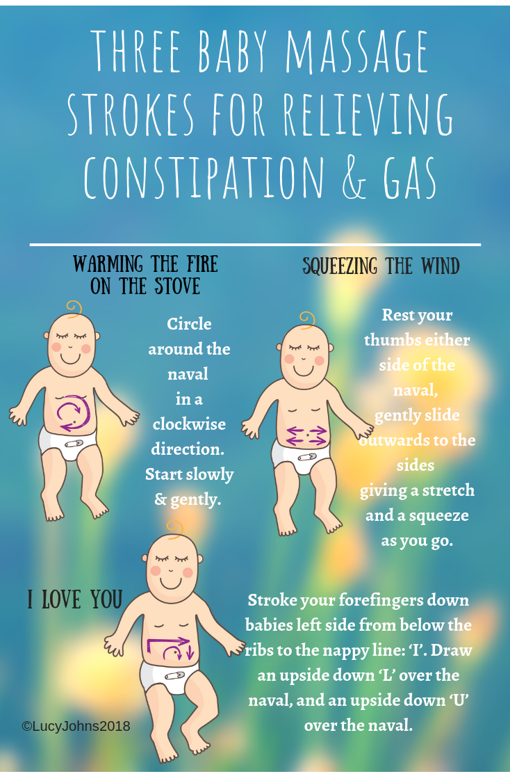 Baby Massage For Constipation Gas And Wind StudyPK baby-massage-for-constipation-gas-and-wind-studypk
