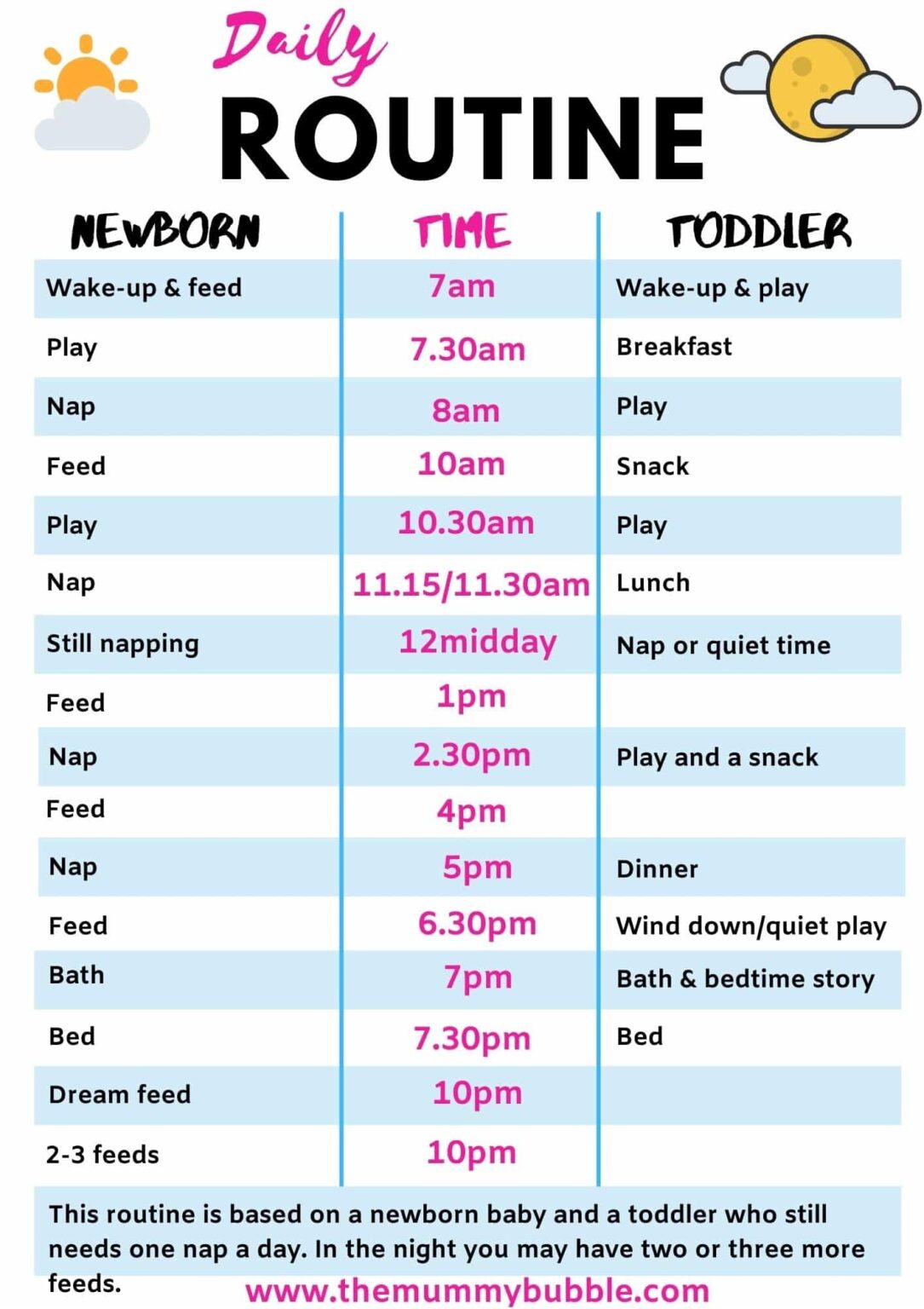 best-newborn-baby-routine-studypk