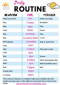Newborn Baby Feeding and Sleep Schedule