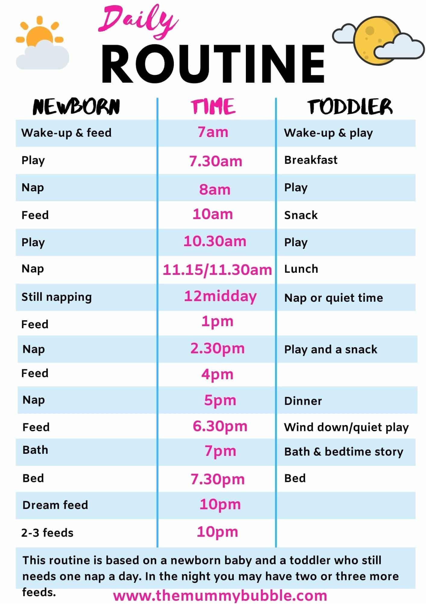 Best Newborn Baby Routine - StudyPK