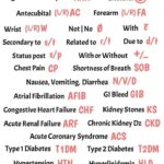 Charting Tips for Nurses Medical Abbreviations & Acronyms