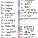 Commonly Used Medical Abbreviations for Nursing Students