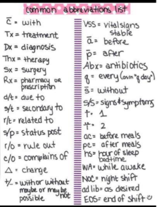 Commonly Used Medical Abbreviations for Nursing Students