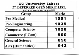 GC University Lahore 3rd Merit List 2020 FA FSc ICom