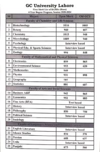 GC University Lahore Second Merit List 2020 of BS Programs