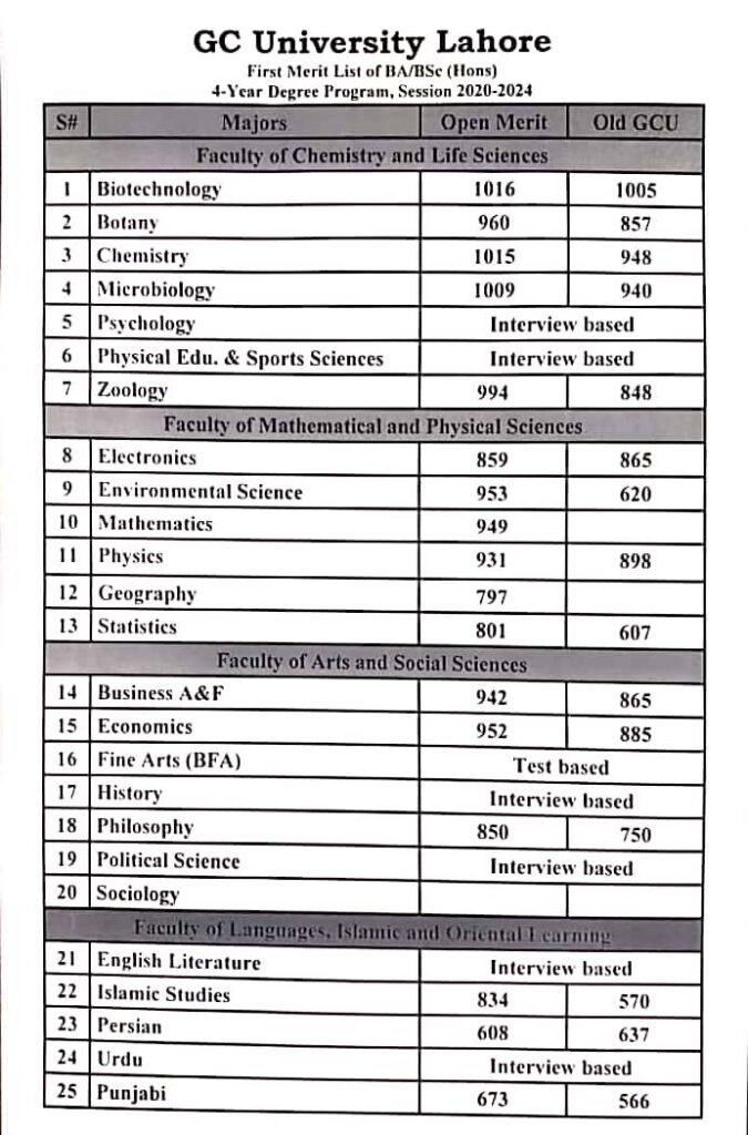 GC University Lahore Second Merit List 2020 of BS Programs StudyPK
