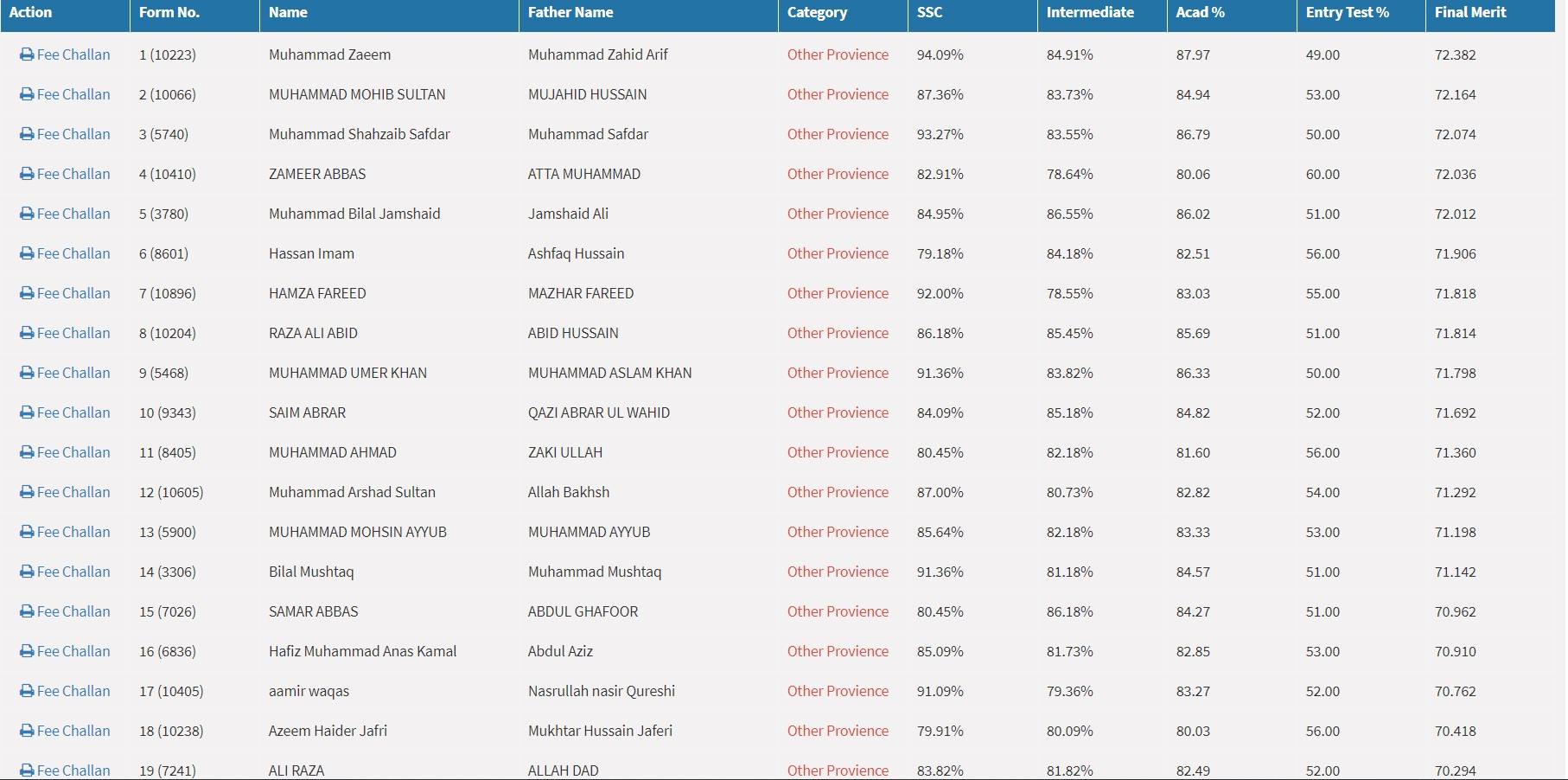 GU BS DVM Admissions Provisional Merit List 2020