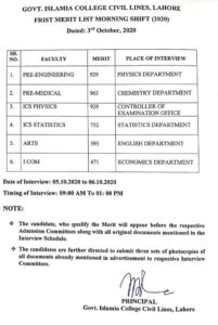 Govt. Islamia College Civil Lines Lahore Merit List 2020