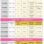 Guideline for Newborn Baby Toddler Day Nap Chart