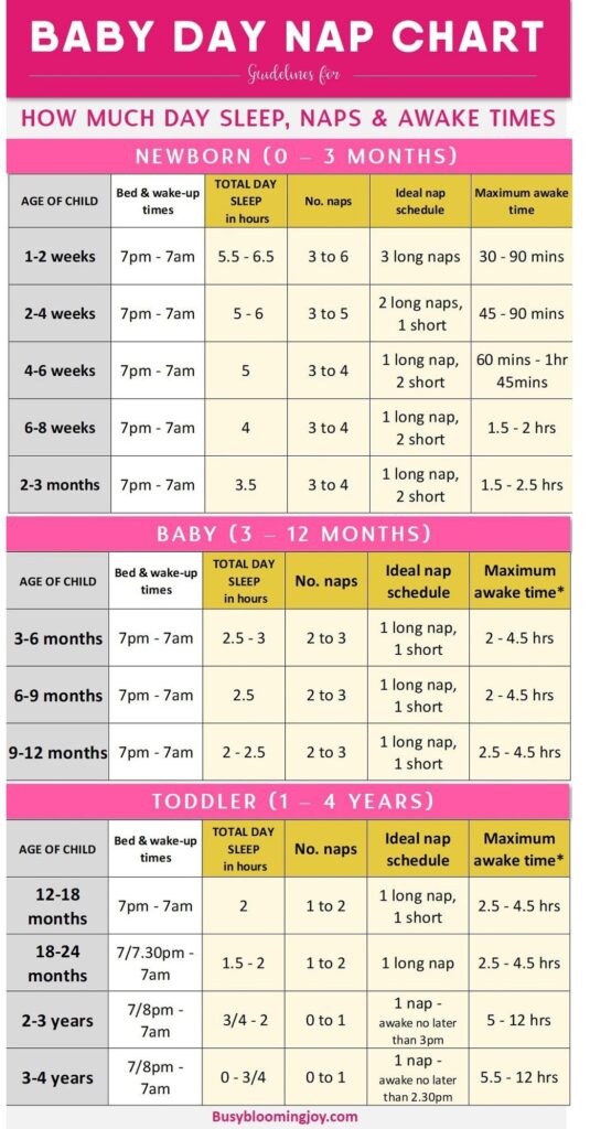 Guideline for Newborn Baby Toddler Day Nap Chart StudyPK
