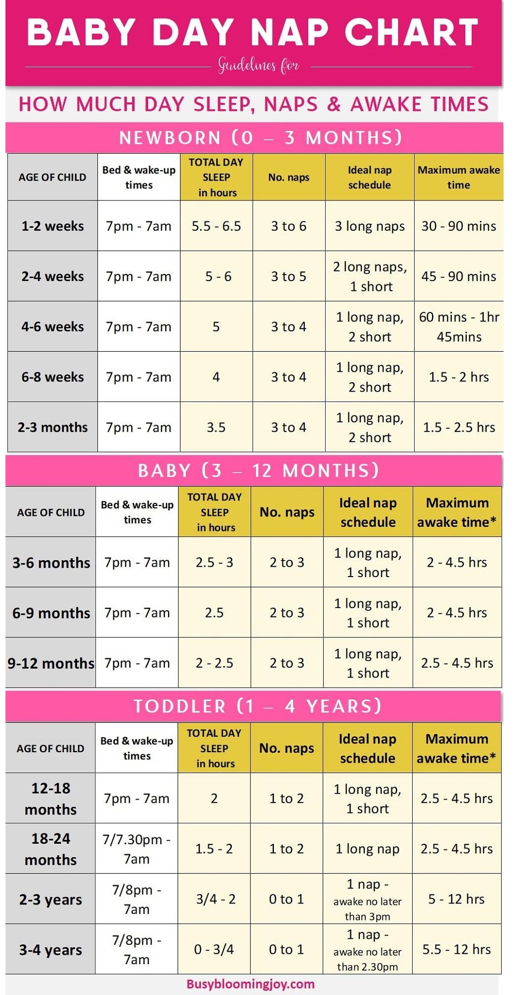 Guideline for Newborn Baby Toddler Day Nap Chart