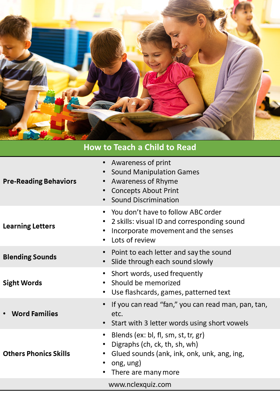 How to Teach a Child to Read in Two Weeks