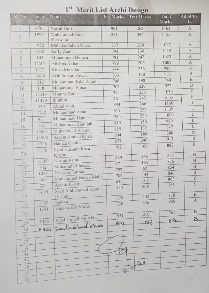 NFC Multan 2nd Merit List Architect 2020