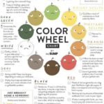 Newborn Poop Colors - Baby Poop Color & Texture Visuals