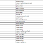 PUCIT BS MERIT LIST SCHEDULE FALL 2020