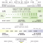 Photography Settings Cheat Sheet