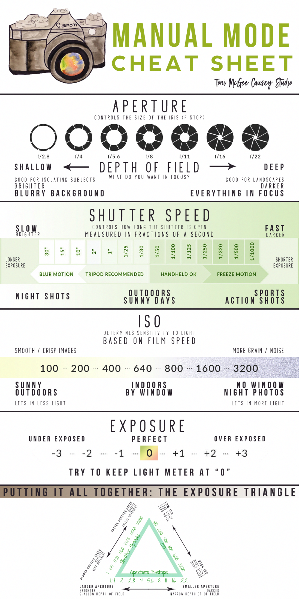 Manual Photography Cheat Sheet