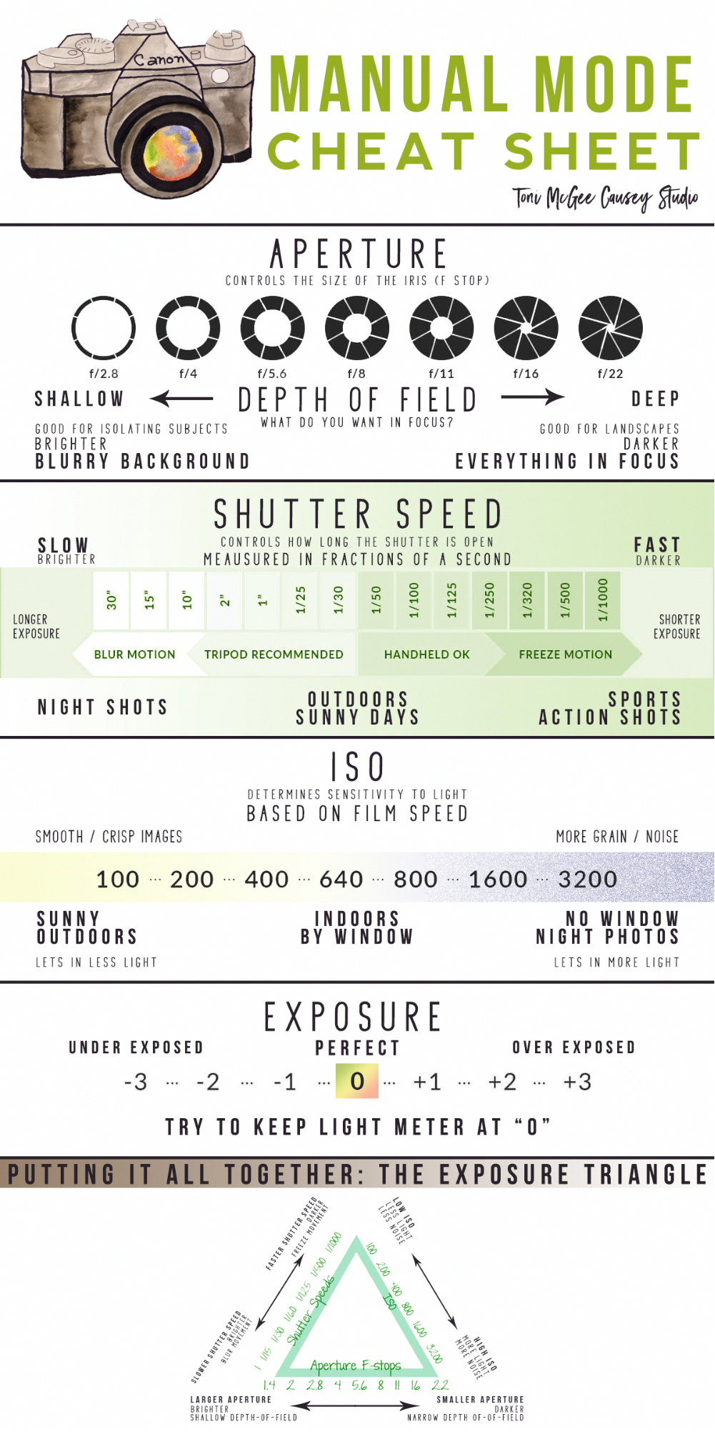 Photography Settings Cheat Sheet StudyPK