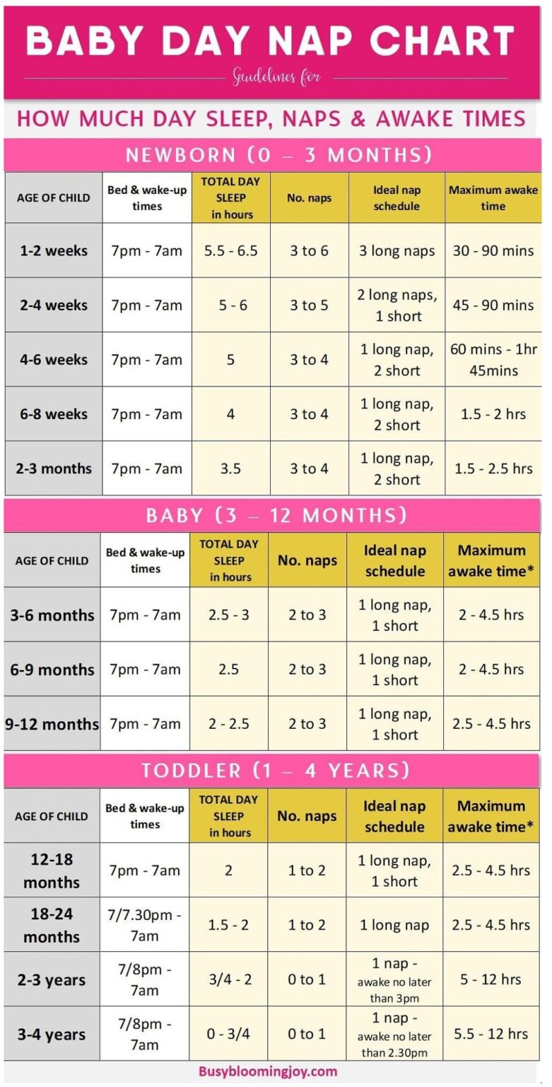 Sleep and Awake Time for Babies Newborn & Toddlers StudyPK