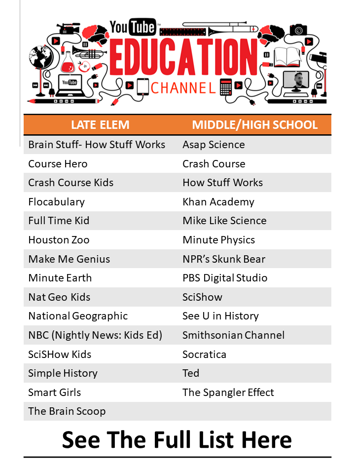 The Best Educational  Channels for Students for Learning - StudyPK