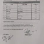 University of Swabi Pharmacy DVM Merit List 2020