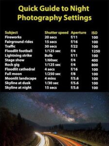 film night photography cheat sheet