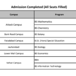 ue.edu.pk 3rd Merit List for BS BBA B.Ed Programs 2020