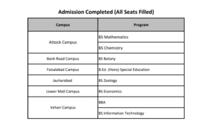 ue.edu.pk 3rd Merit List for BS BBA B.Ed Programs 2020