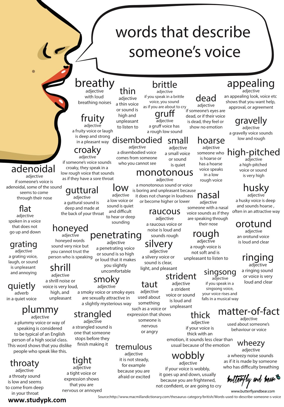 descriptive words to describe speech