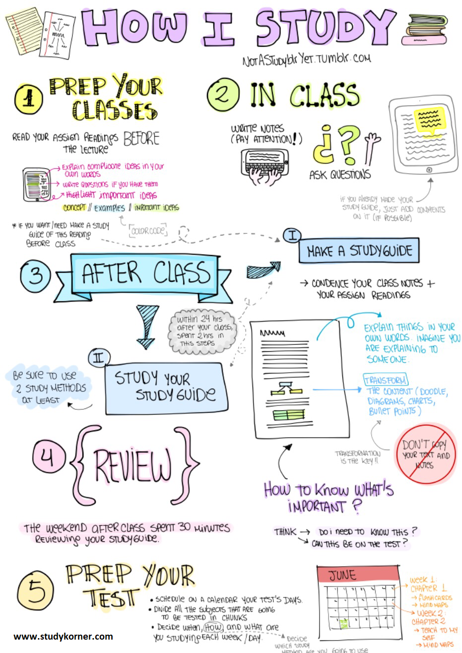 Exam Preparation 12 Study Tips Part 1