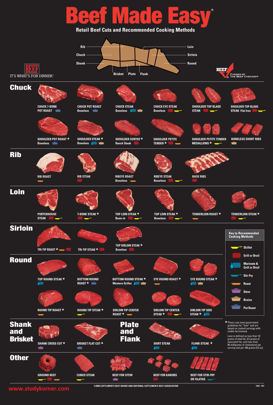 Beef Made Easy (Chart)