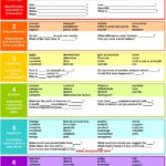 25 Question Stems Framed Around Bloom's Taxonomy