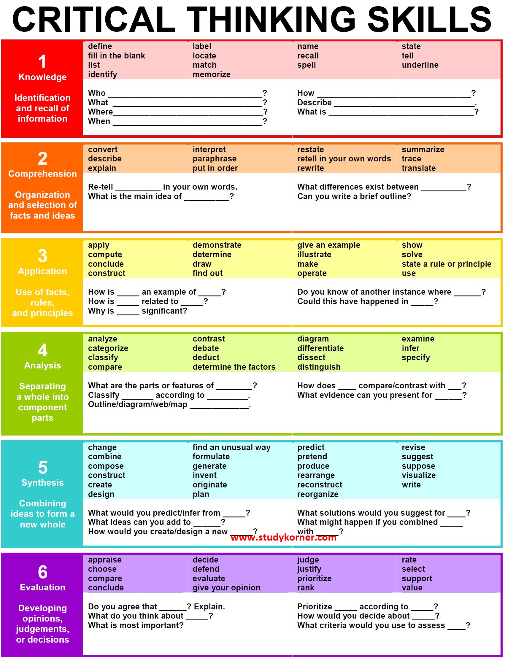25 Question Stems Framed Around Bloom's Taxonomy