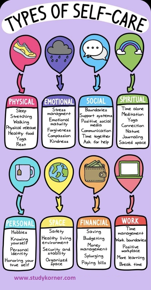 6 Type Of Self-Care You Need To Know - Studypk