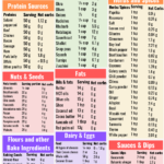 Keto List of Foods and Serving Size