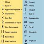 List of Useful Mathematical Symbols and their Names