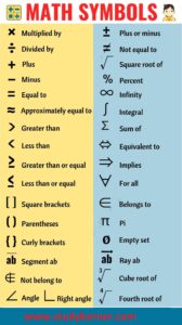 List of Useful Mathematical Symbols and their Names