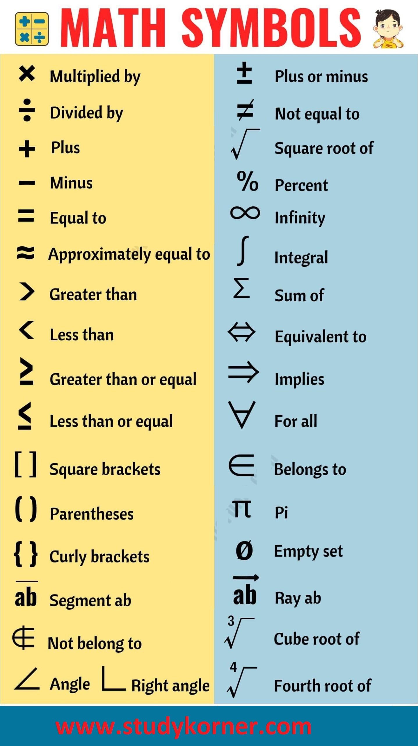 Basic Math Symbols Chart