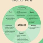 Tips for Building and Maintain a Healthy Relationship