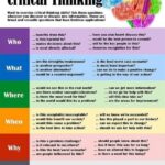 The Critical Thinking Skills Cheatsheet