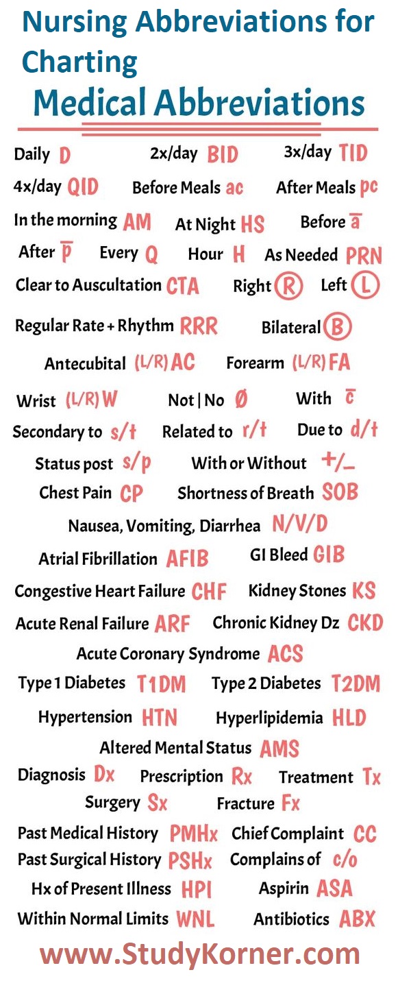 Nursing Abbreviations for Charting