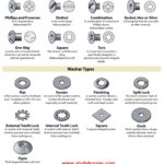 Bolt and Fastener Chart Cheat Sheet 2