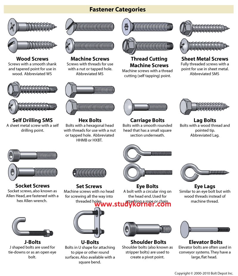 Bolt and Fastener Chart Cheat Sheet 4