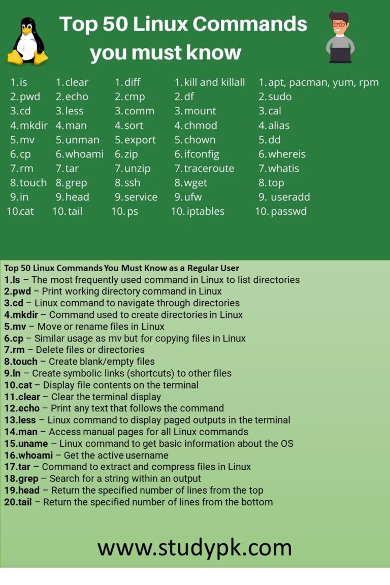 Top 50 Linux Commands you must know with example - StudyPK