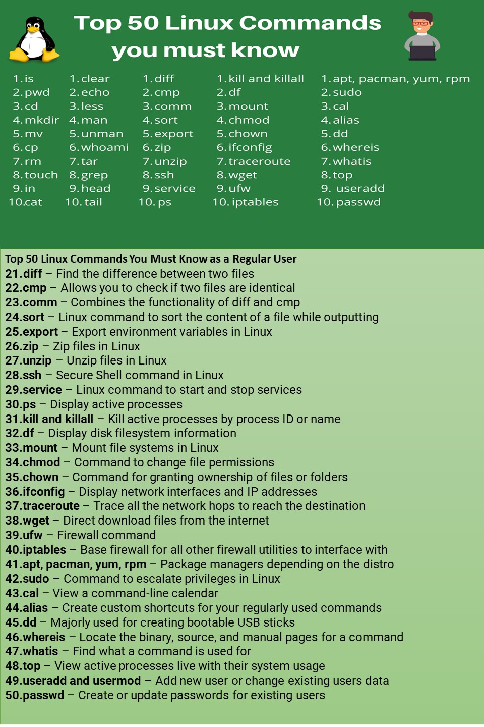 Top 50 Linux Commands you must know with example 2