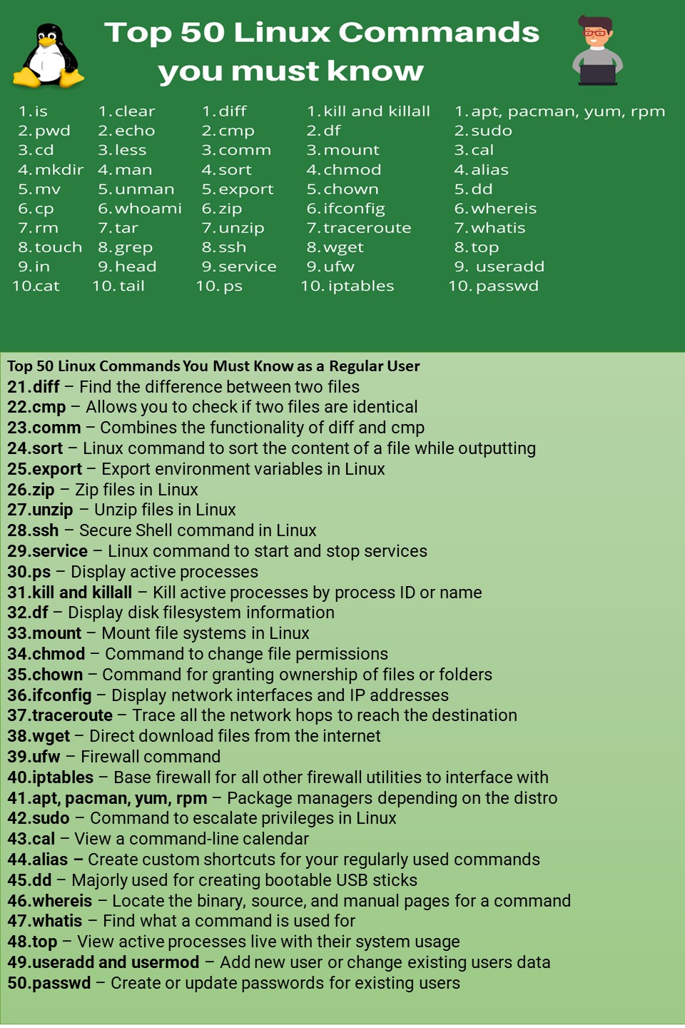 Top 50 Linux Commands you must know with example 2