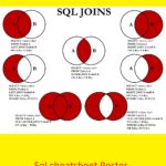 SQL Joins Cheat sheet